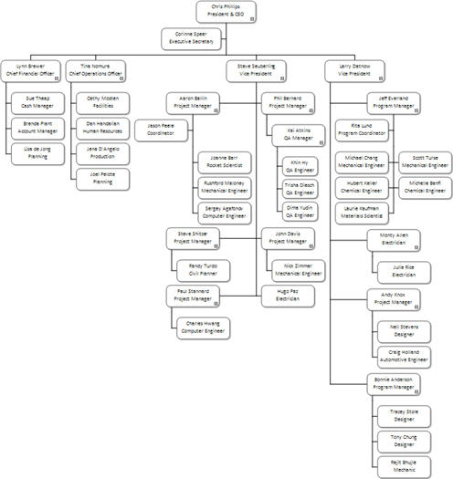 Creating Charts from External Data